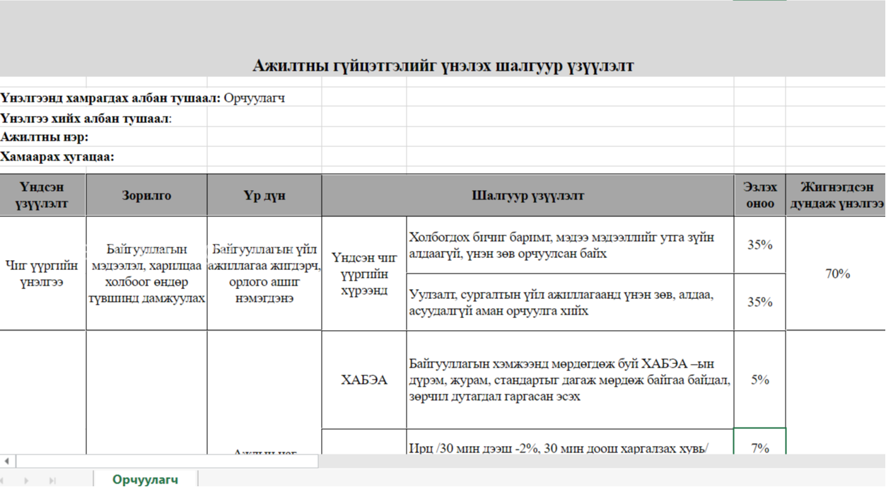 Орчуулагч KPI